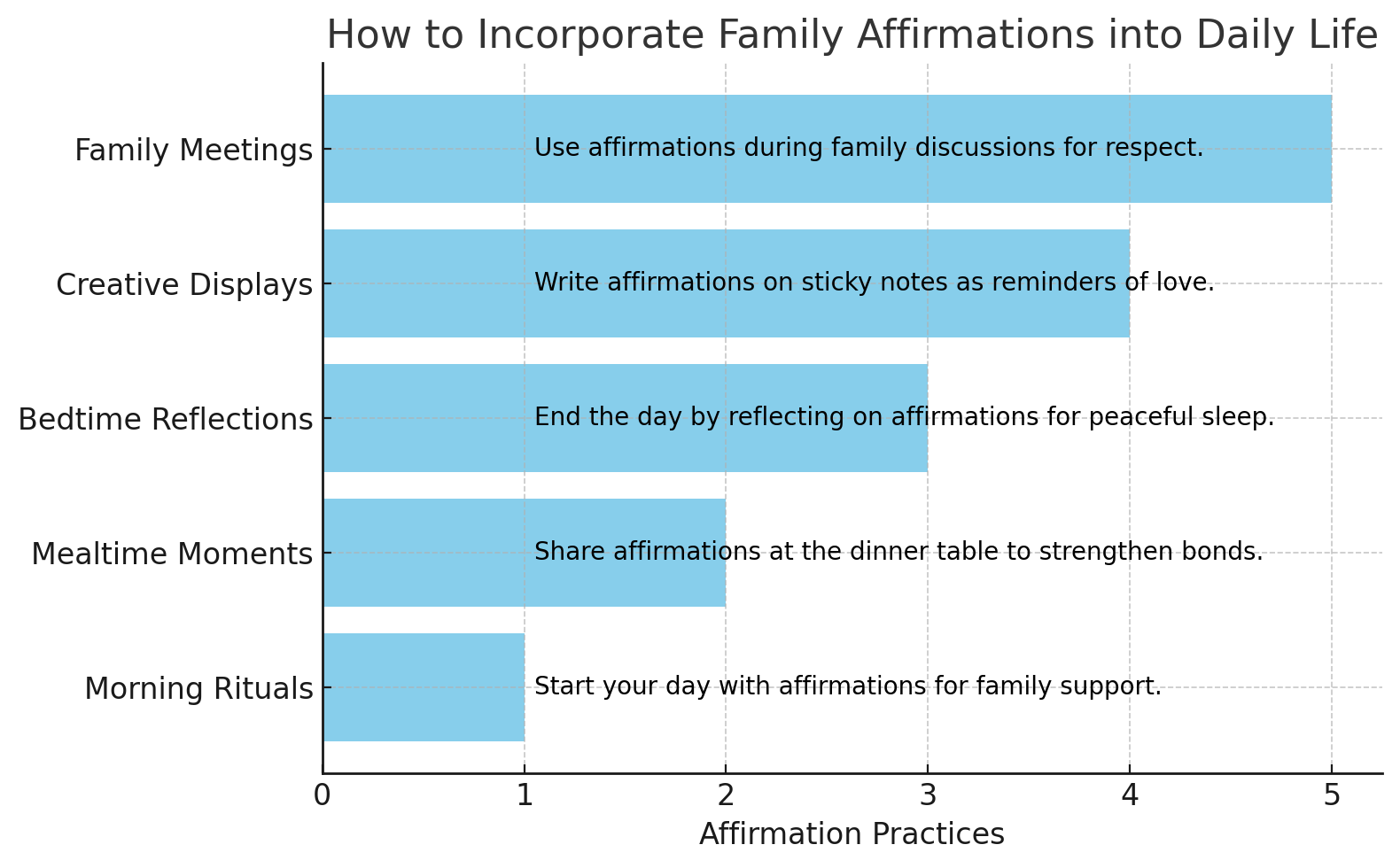 100 Powerful Family Affirmations to Strengthen Bonds and Create Harmony